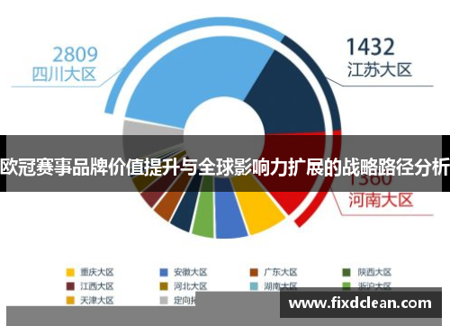欧冠赛事品牌价值提升与全球影响力扩展的战略路径分析